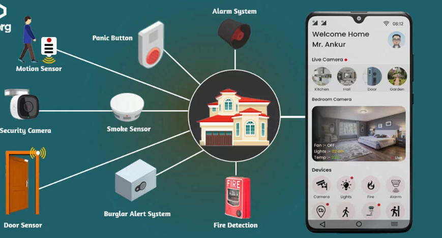 Ալարմ համակարգ